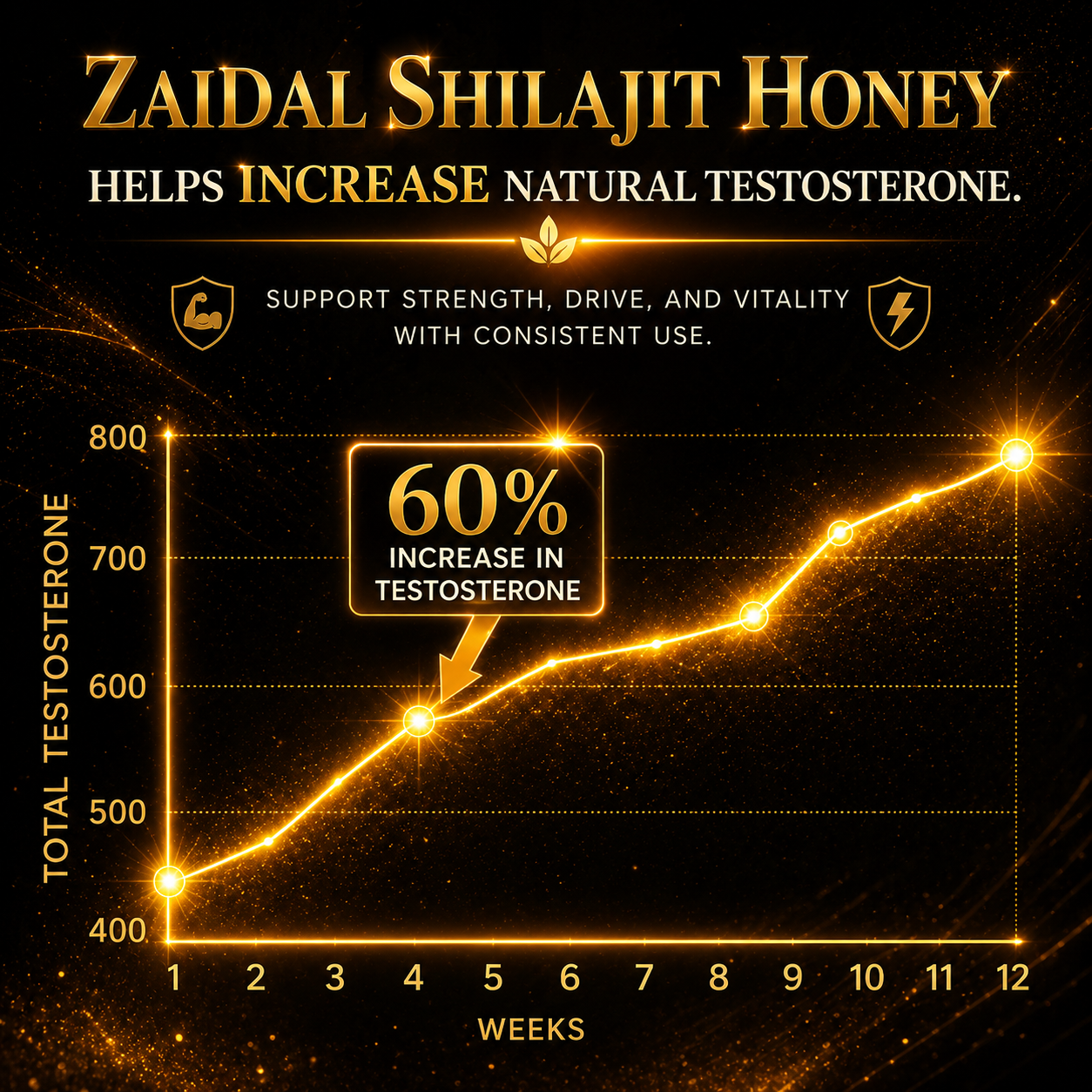 Shilajit Honey